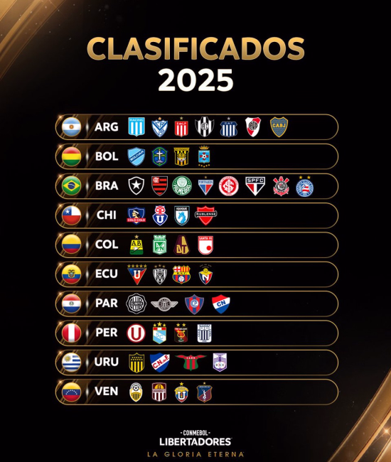 clasificados_copa_libertadores